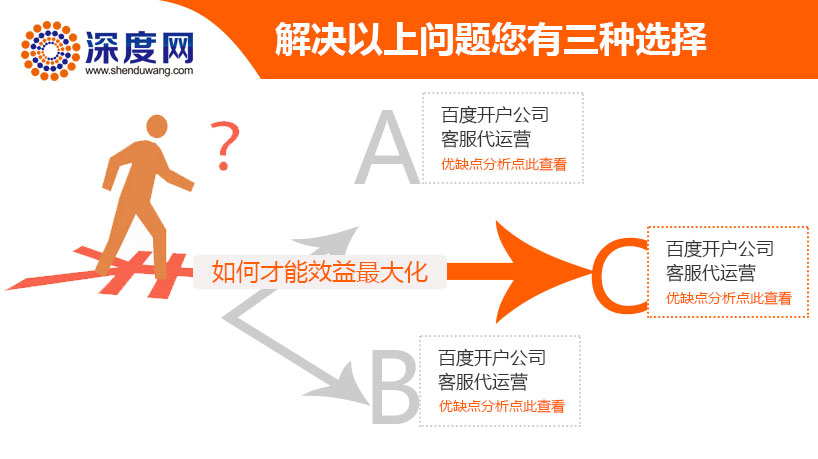 深度網能為您實現企業效益最大化 深度網能為您實現企業效益最大化