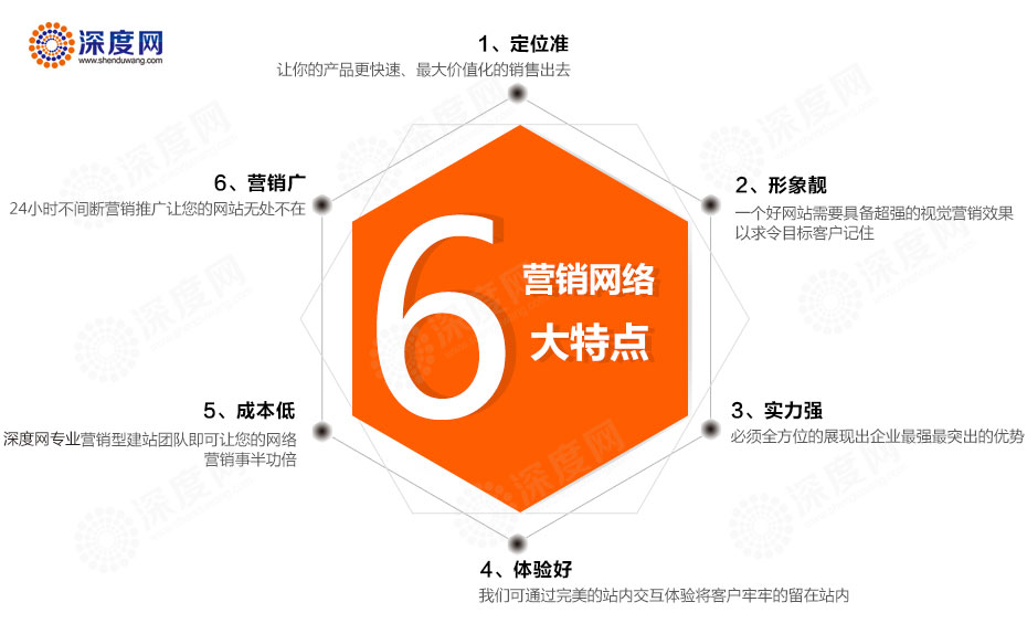 營銷型網(wǎng)站的六大特點 營銷型網(wǎng)站的六大特點