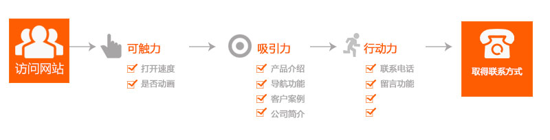 6.jpg
把營銷型企業網站推廣出去了就能獲得詢盤 6.jpg
把營銷型企業網站推廣出去了就能獲得詢盤