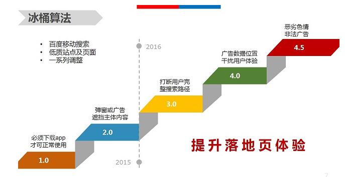 【官方說法】移動體驗大作戰,冰桶算法全盤點 【官方說法】移動體驗大作戰,冰桶算法全盤點