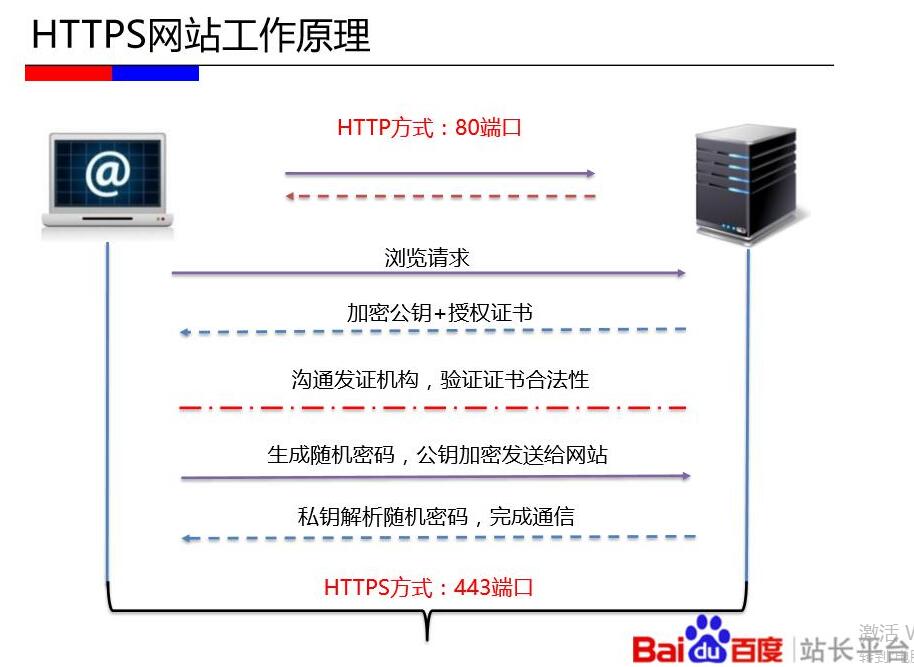 HTTPS2.jpg HTTPS2.jpg