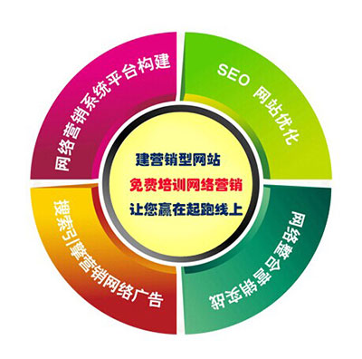 深度網(wǎng)不僅做營銷型網(wǎng)站,還有免費的網(wǎng)絡(luò)營銷培訓(xùn) 深度網(wǎng)不僅做營銷型網(wǎng)站,還有免費的網(wǎng)絡(luò)營銷培訓(xùn)