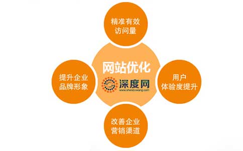 做好網站優化能夠為企業網絡營銷帶來更好的結果 做好網站優化能夠為企業網絡營銷帶來更好的結果
