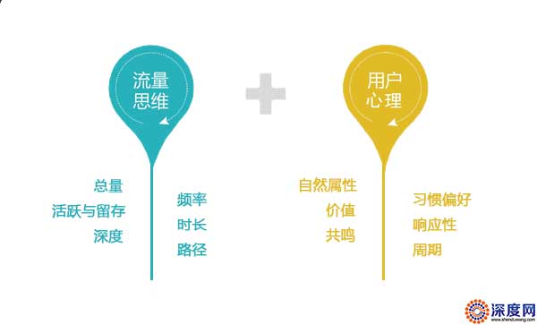 網絡營銷軟文推廣特點 網絡營銷軟文推廣特點