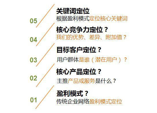 營銷型網站價值所在 營銷型網站價值所在