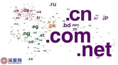深度網分享優質域名選擇技巧 深度網分享優質域名選擇技巧