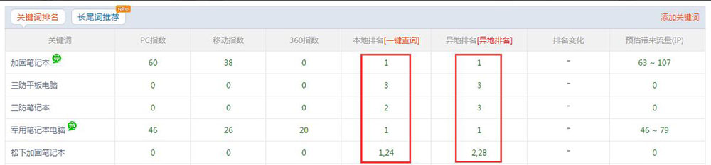 深圳鑫智超營(yíng)銷(xiāo)型網(wǎng)站關(guān)鍵詞排名情況 深圳鑫智超營(yíng)銷(xiāo)型網(wǎng)站關(guān)鍵詞排名情況