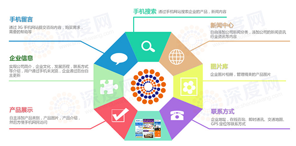 手機網站制作需要知道的五件事情 手機網站制作需要知道的五件事情