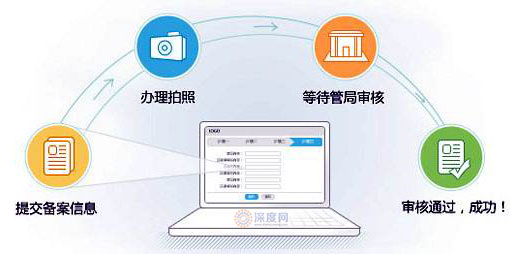 企業(yè)網(wǎng)站備案流程 企業(yè)網(wǎng)站備案流程