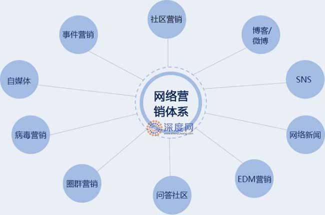 企業(yè)網(wǎng)站運(yùn)營(yíng)效思維導(dǎo)圖 企業(yè)網(wǎng)站運(yùn)營(yíng)效思維導(dǎo)圖