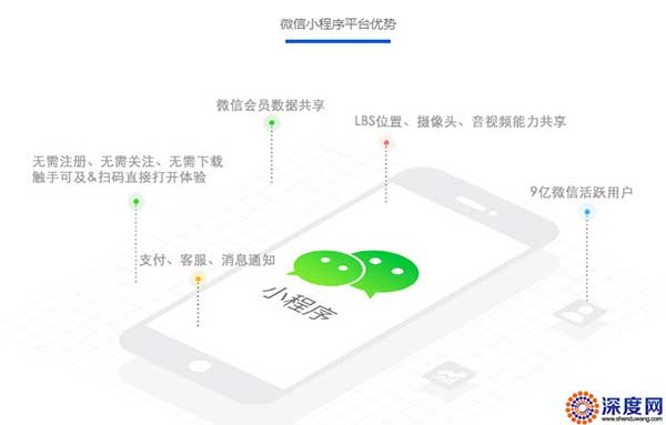 微信小程序 微信小程序