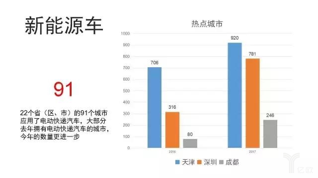 新能源車(chē)分布城市.jpg