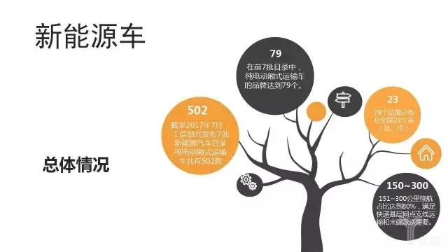 新能源車(chē)總體情況.jpg